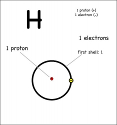 hydrogen