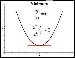 minimum